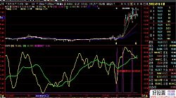 大智慧20CM超級打法出世 3天內成功率90% 年化20倍以上